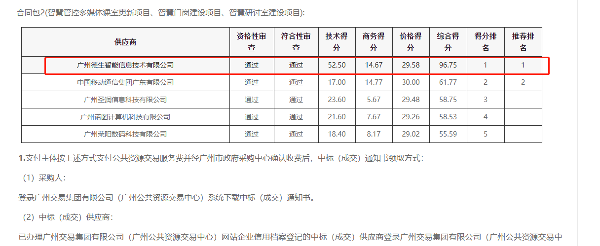 JDPAY钱包官网喜提大标！ 智慧校园一卡通，助力广州市技师学院校园信息化建设